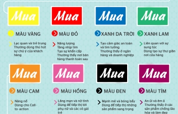 Tâm Lý Học Màu Sắc Trong Thương Mại Điện Tử: Vì Sao Màu Đỏ Tăng Chuyển Đổi Và Màu Xanh Tạo Niềm Tin?